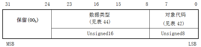 图51：子索引FF<sub>h</sub>结构