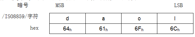 图57：恢复默认值的写入暗号