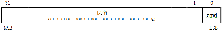 图59：恢复默认的读访问结构