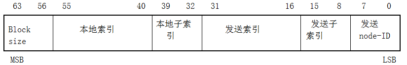 图76：对象分配表条目